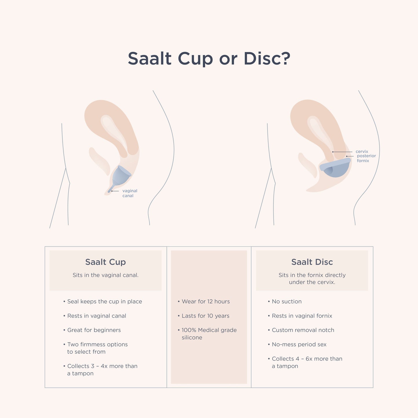 Saalt Twin Pack - Two Menstrual Cups