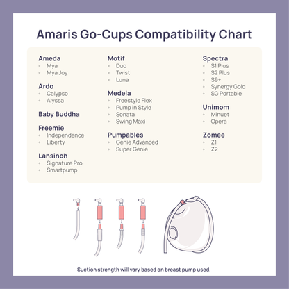 Amaris Go-Cups Hands-Free Collection Cups