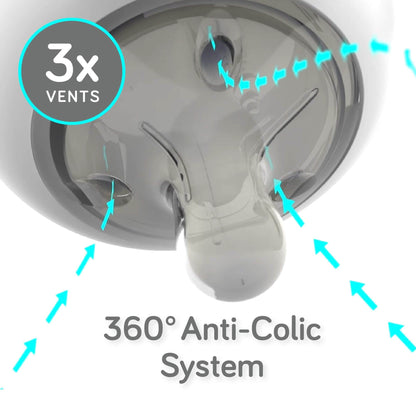 Nanobébé Ultimate Newborn Feeding Set