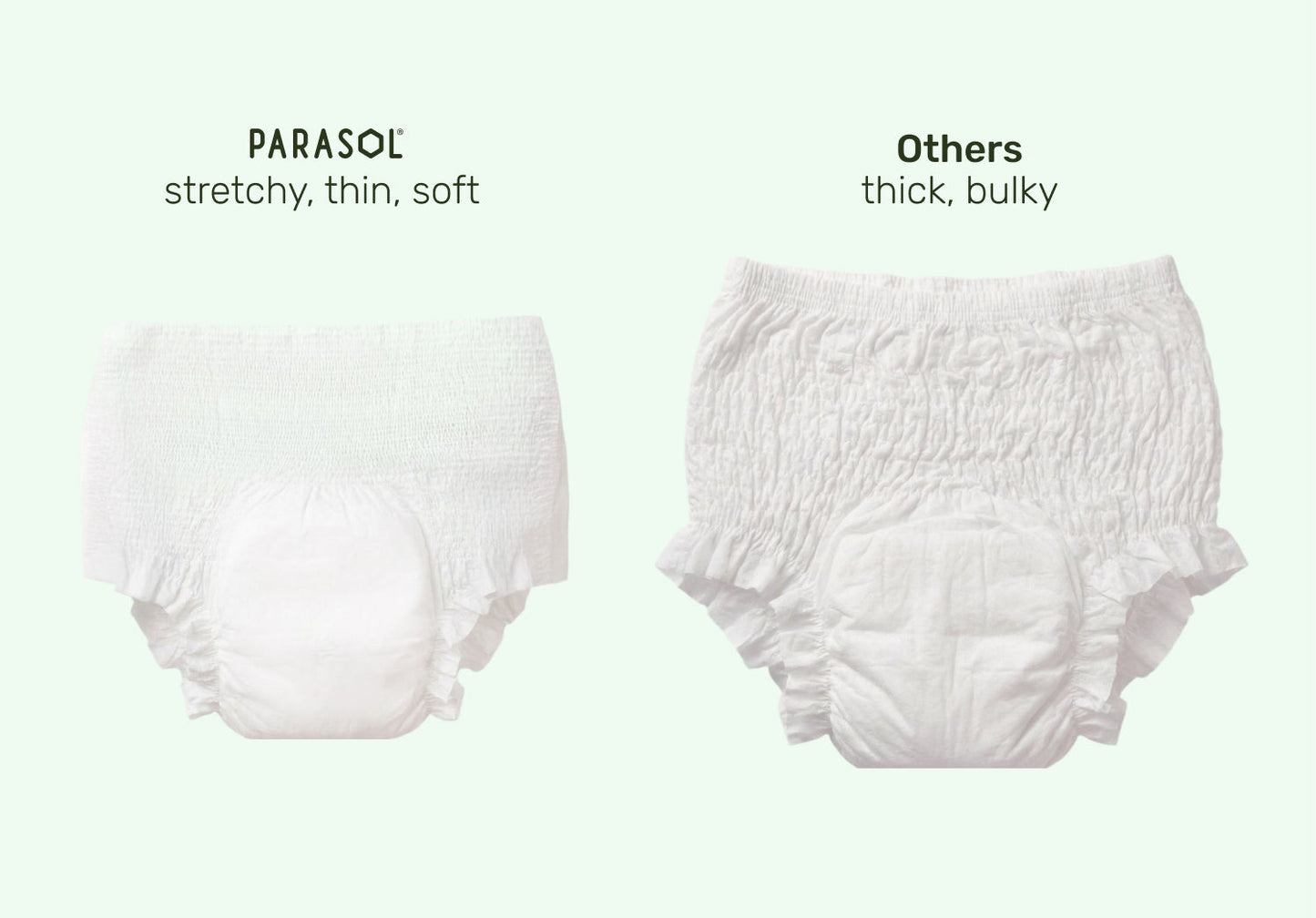 Parasol Co Recovery Care™ Postpartum Underwear