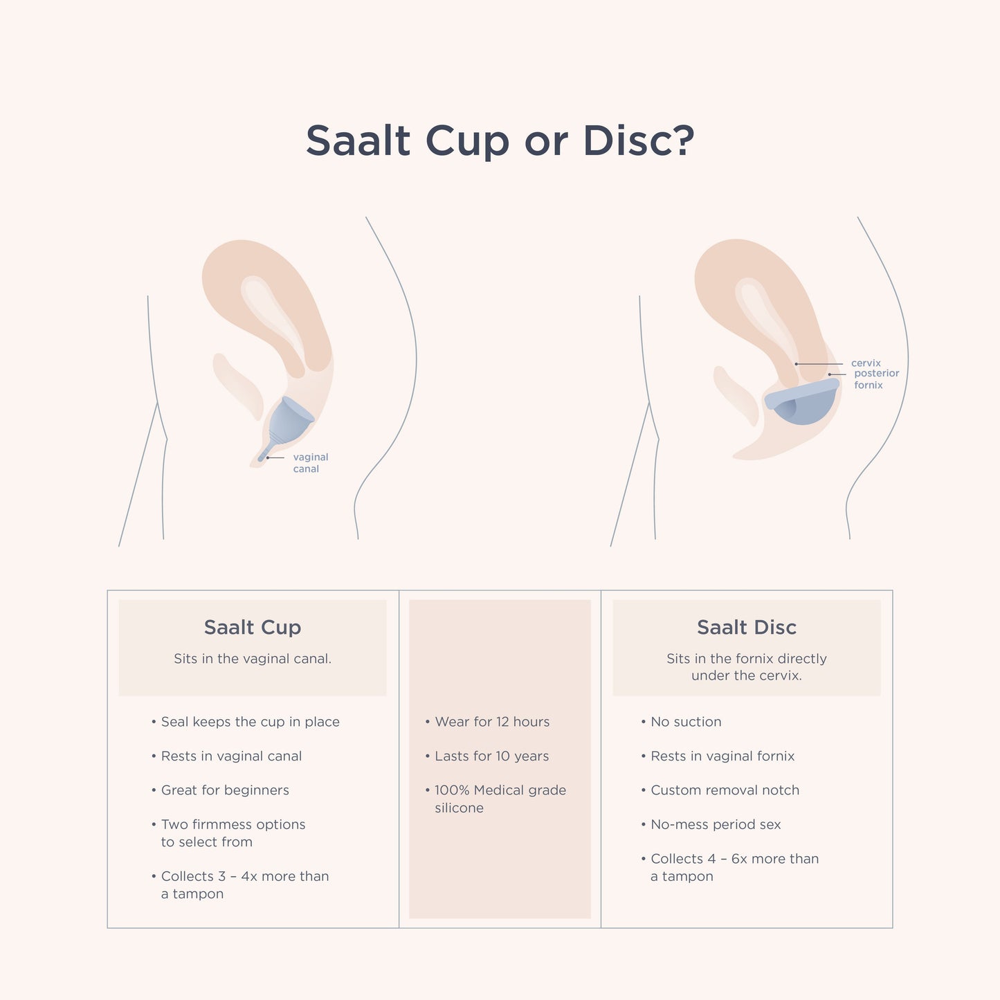 Saalt Soft Duo Pack - Menstrual Cup + Wear Go Bag