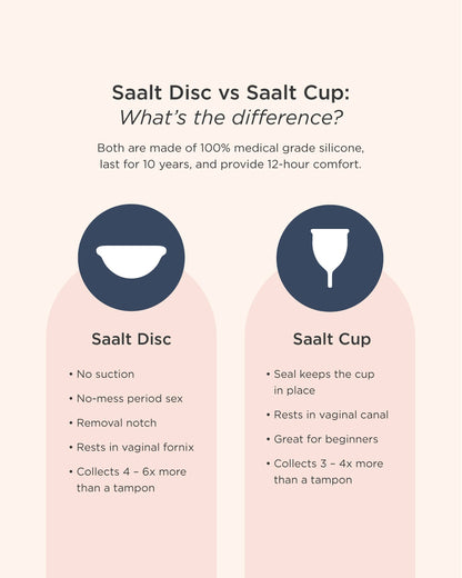 Saalt Disc Menstrual Disc