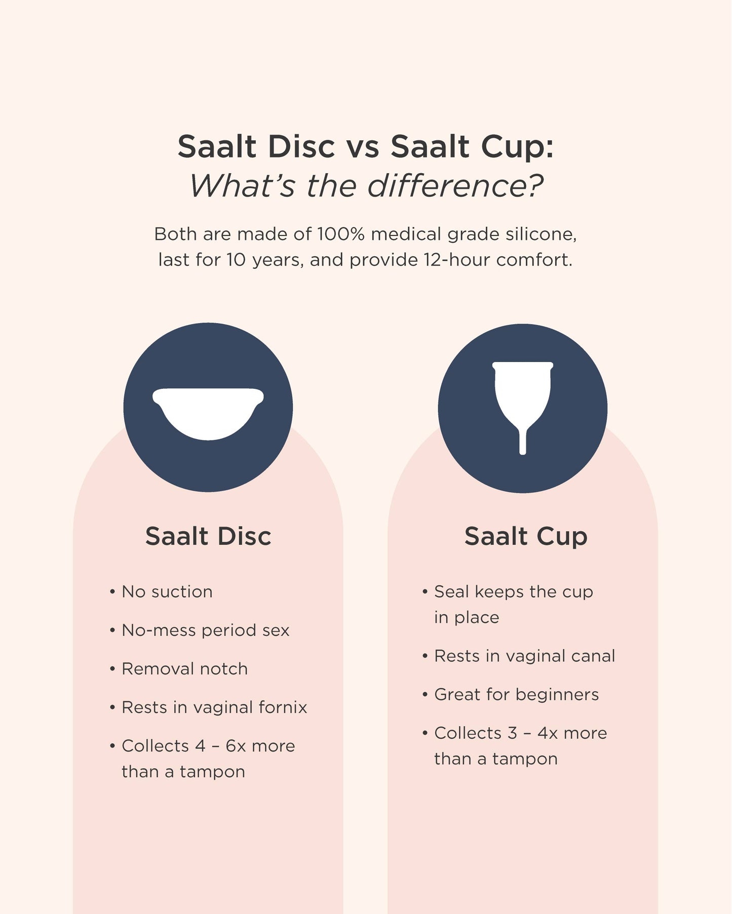 Saalt Disc Duo Pack