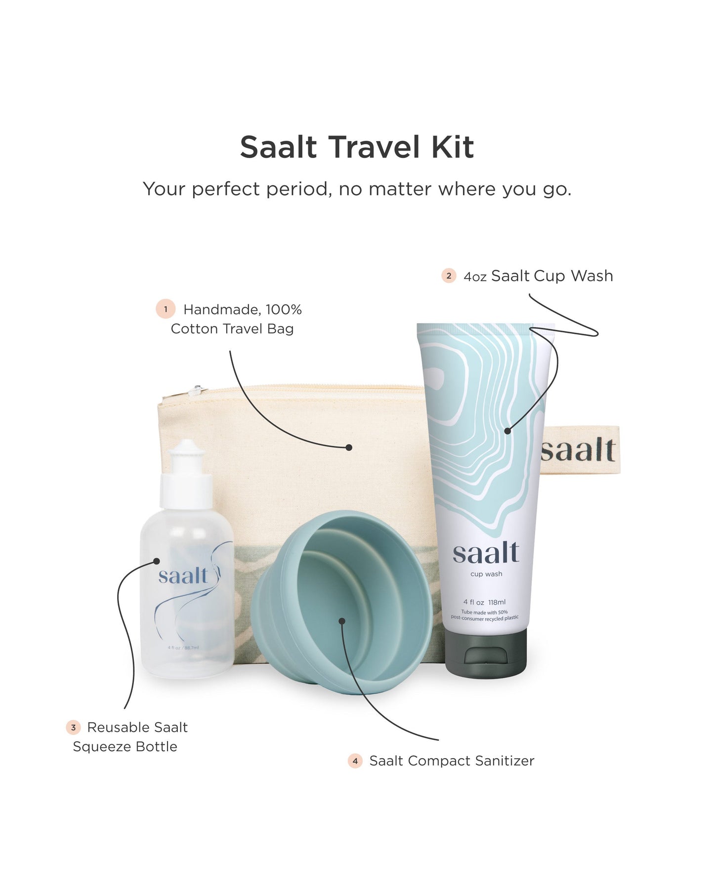 Saalt Travel Kit - Portable Period Care Set