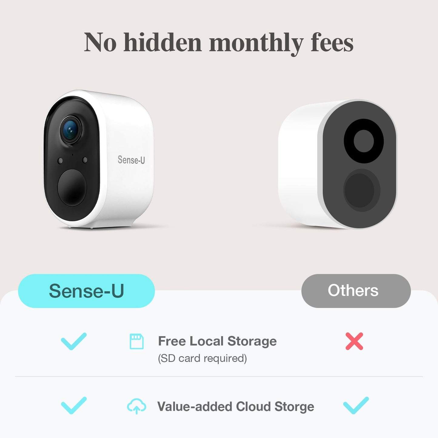 Sense-U AI Battery Cam
