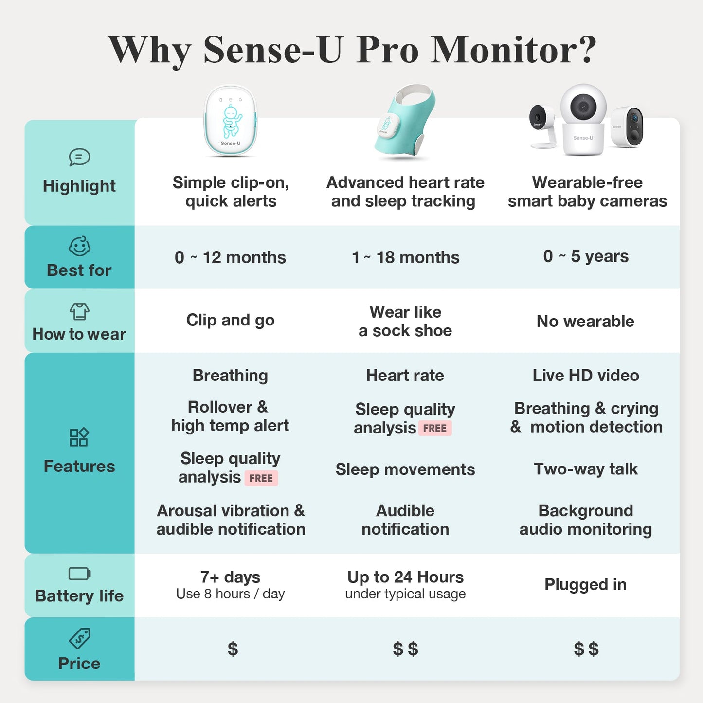 Sense-U Pro Baby Monitor