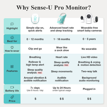 Sense-U Pro Baby Monitor