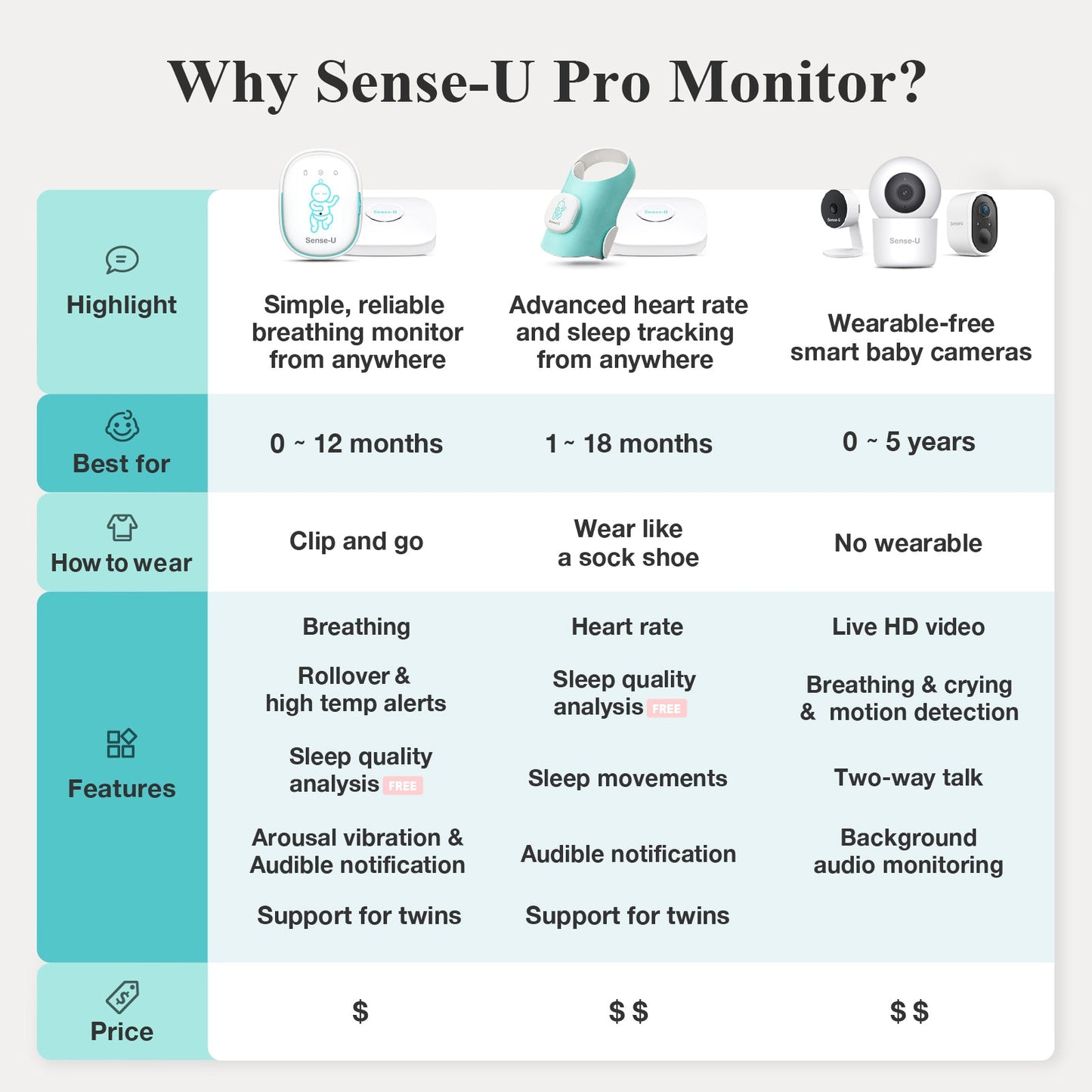 Sense-U Pro Baby Monitor (Long Range)