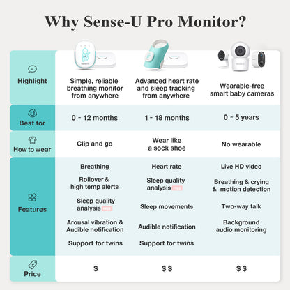 Sense-U Pro Baby Monitor