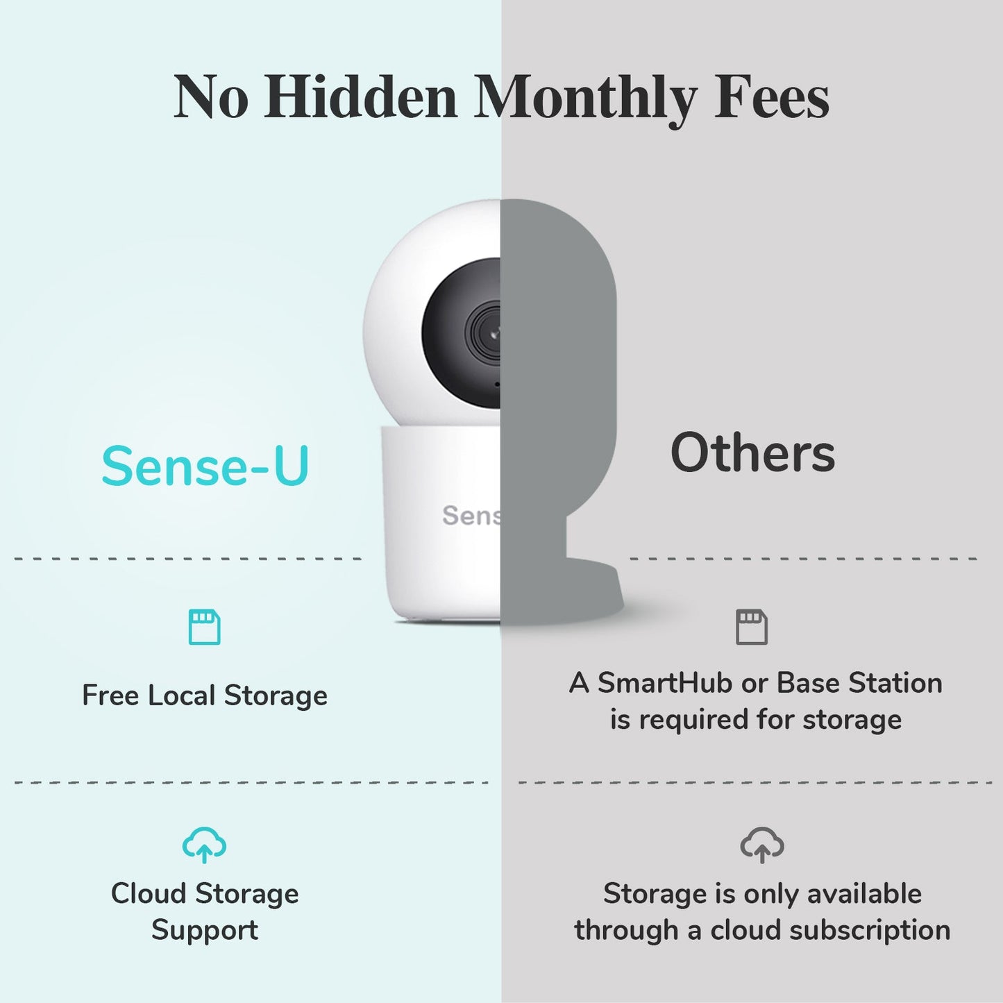 Sense-U Pro Baby Monitor