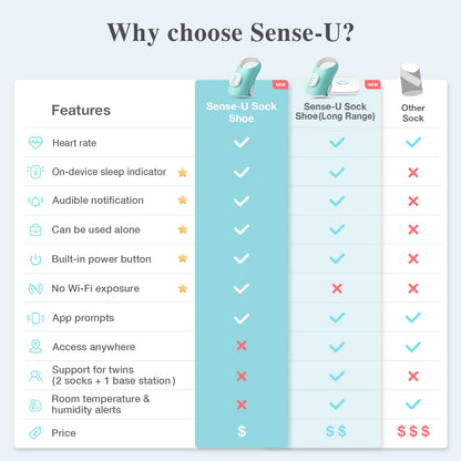 Sense-U Smart Sock Shoe