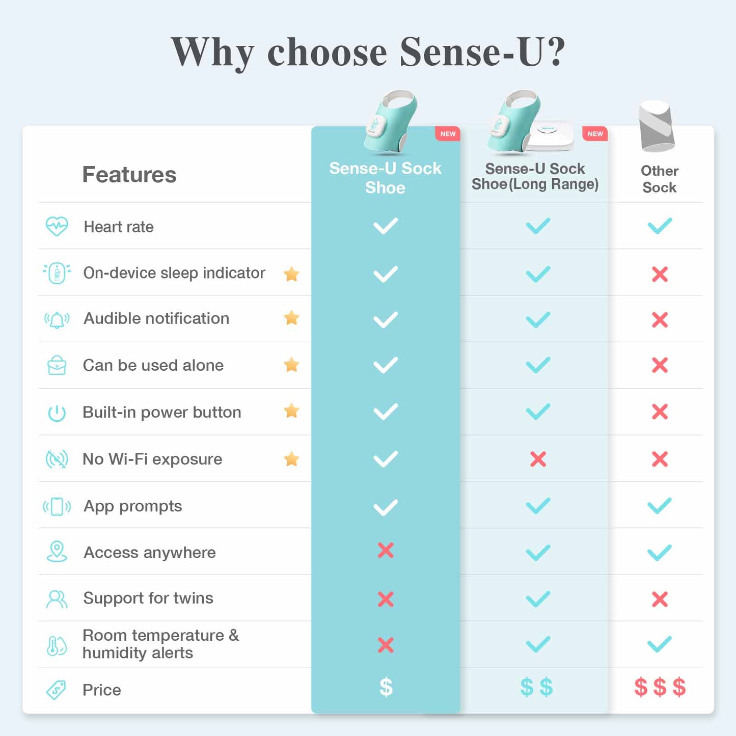 Sense-U Smart Sock Shoe (Long Range)