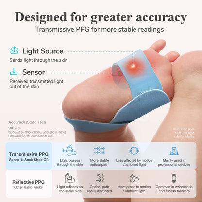 Sense-U Smart Sock Shoe (Long Range)
