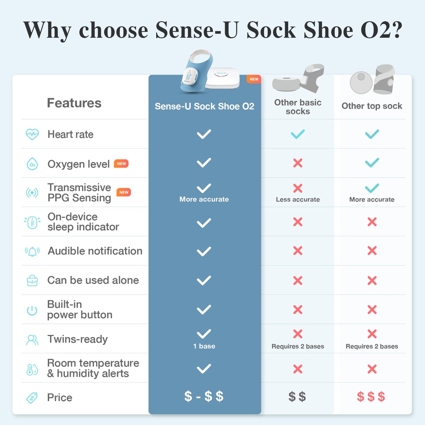 Sense-U Smart Sock Shoe
