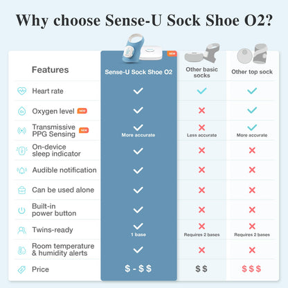 Sense-U Smart Sock Shoe