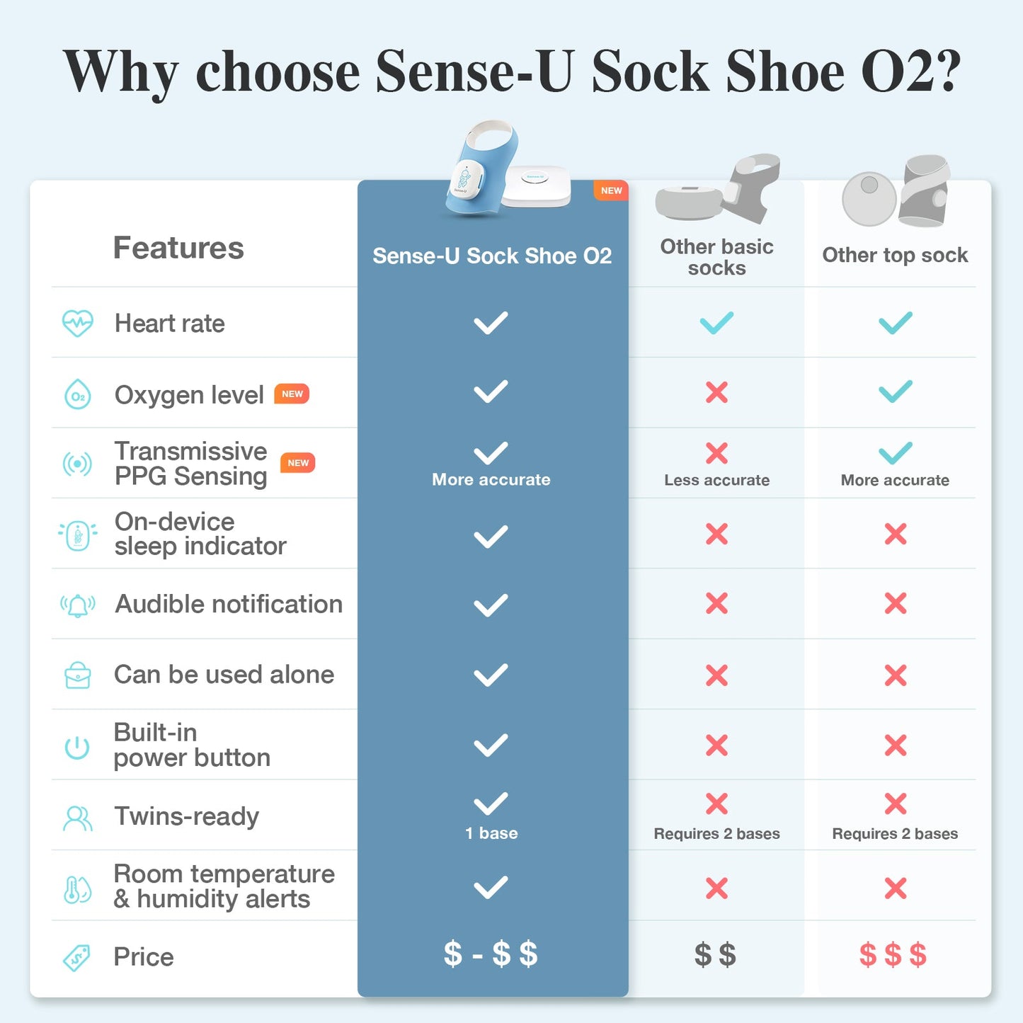 Sense-U Smart Sock Shoe