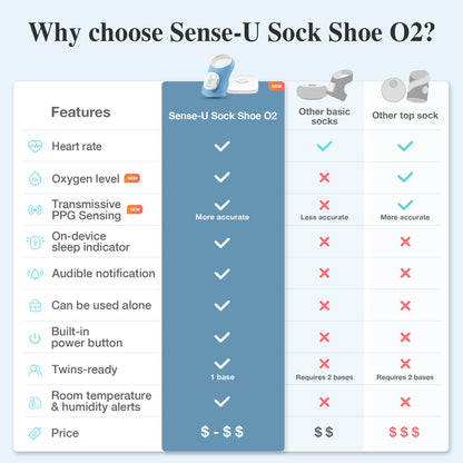 Sense-U Smart Sock Shoe