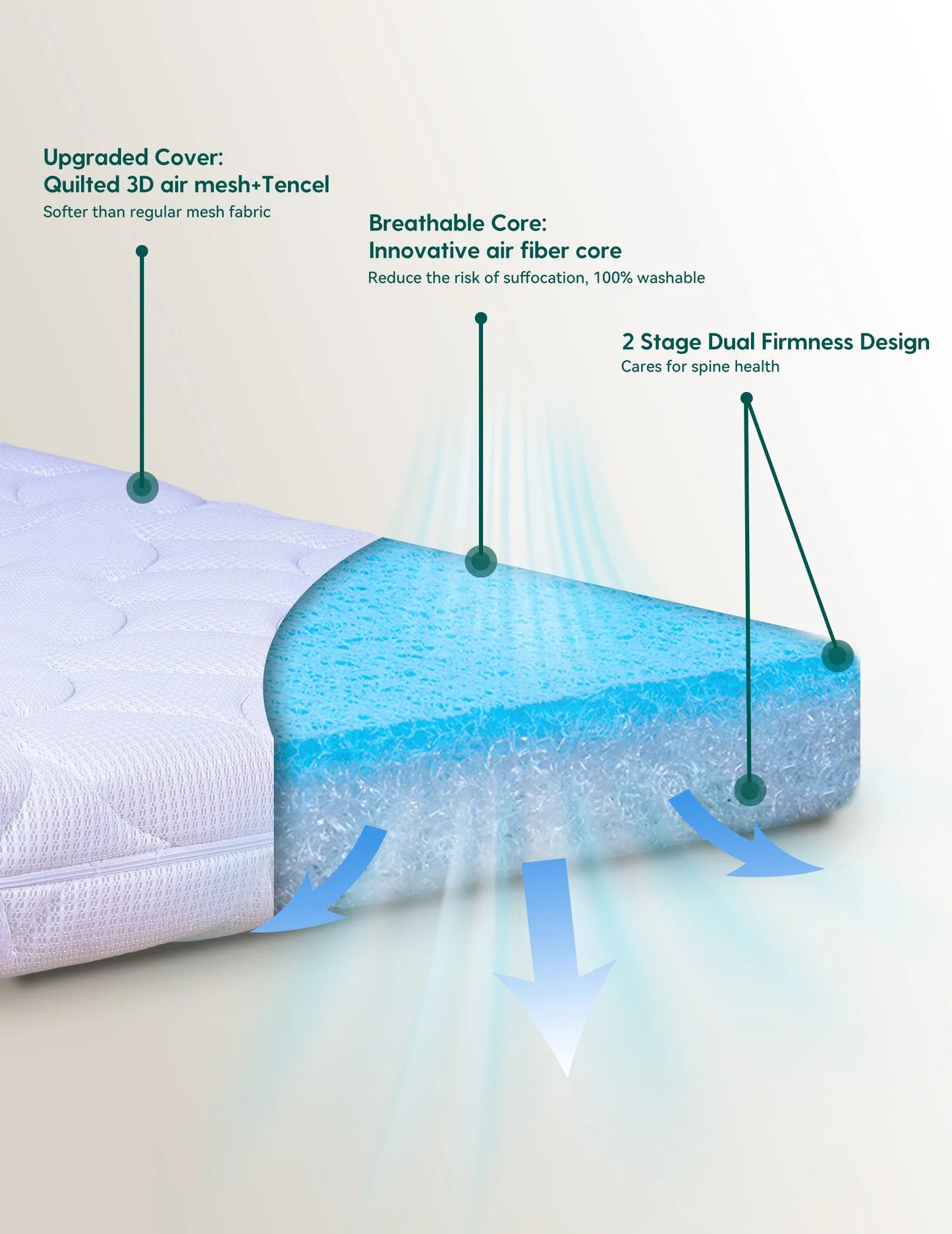 Babelio Air Nest | Ultra-Breathable 100% Washable Crib Mattress