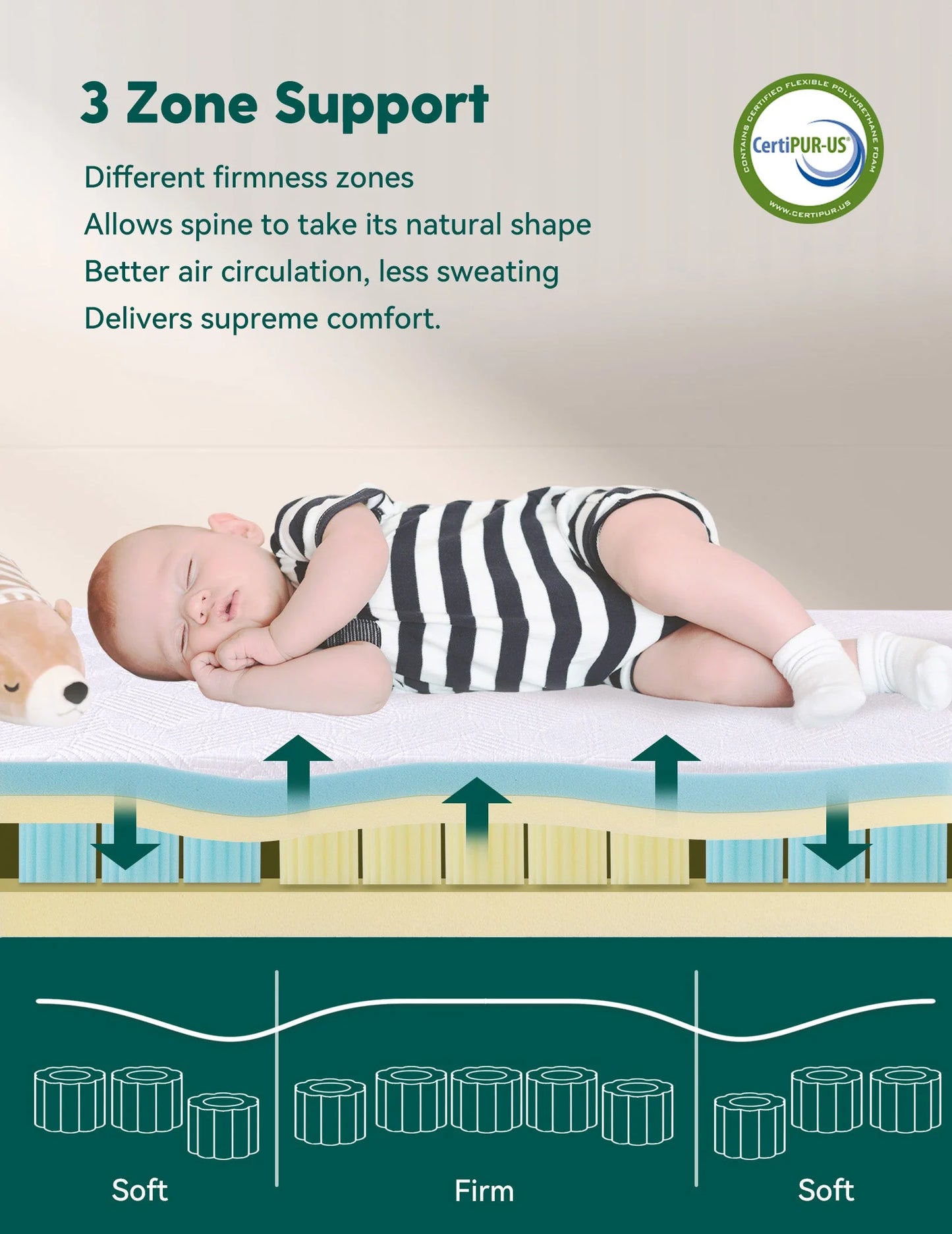 Babelio Cloud Zone | Ergonomic Zoning Crib Mattress