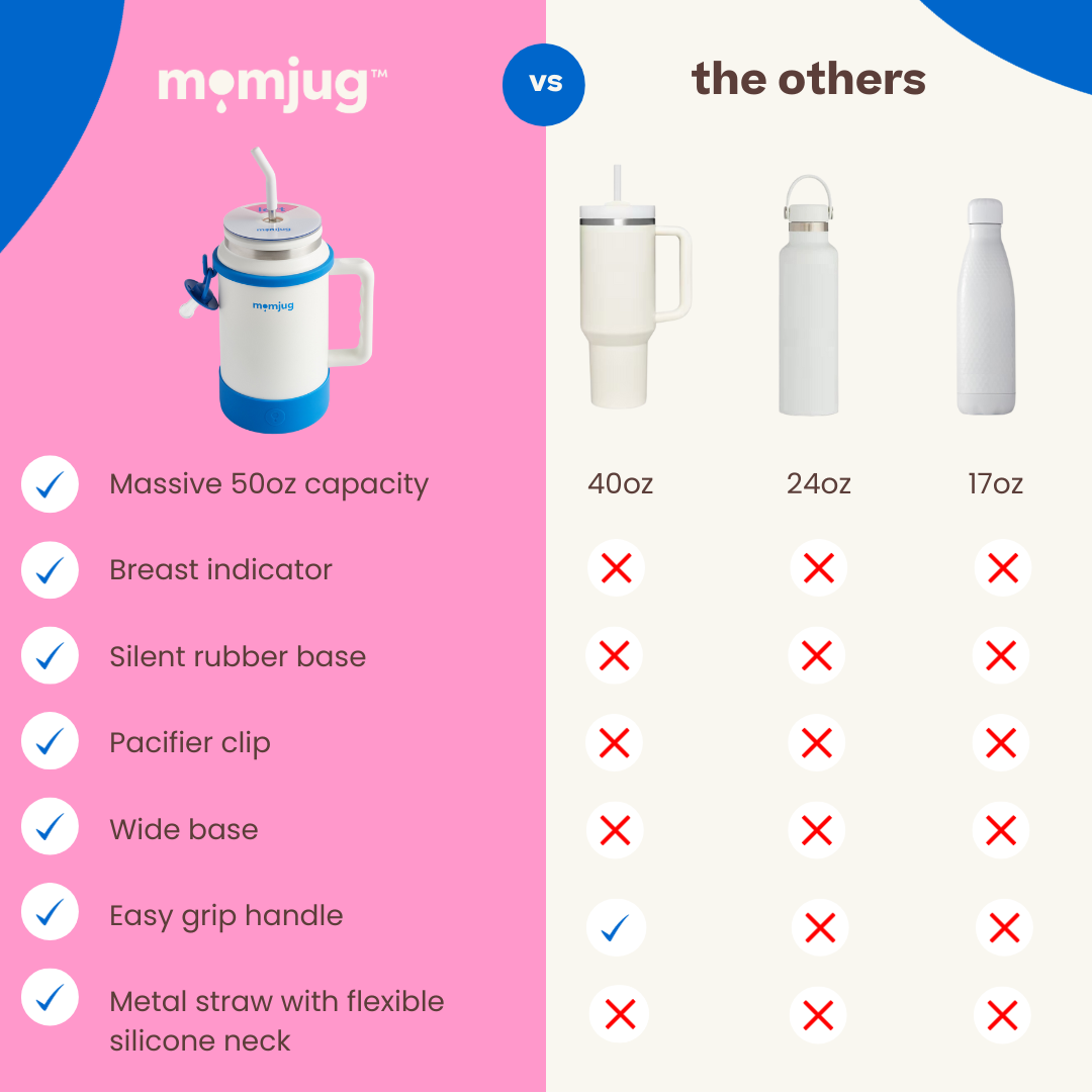 momjug™ Breastfeeding Water Bottle - 50oz Hydration with Breast Indicator & Pacifier Clip