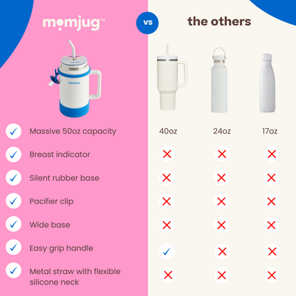 momjug™ Breastfeeding Water Bottle - 50oz Hydration with Breast Indicator & Pacifier Clip